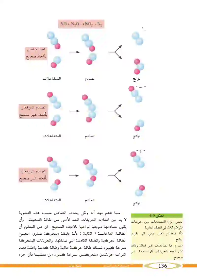 4_5 نظريات سرعة التفاعل