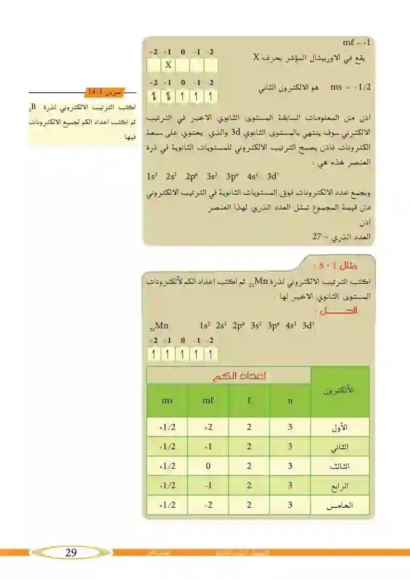 1_17  كيفية كتابة الترتيب الإلكتروني