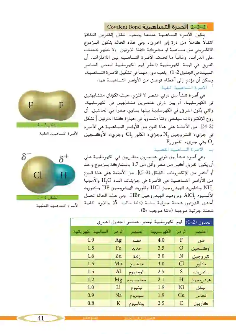 2_2 أنواع الأواصر الكيميائية