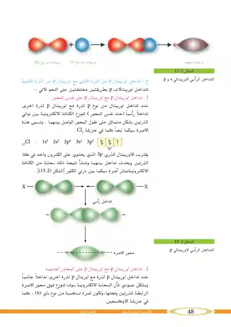 4_2 الشكل الهندسي للجزيئات