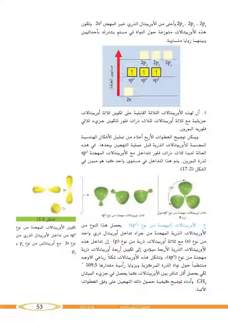 5_2 التهجين الأوربيتالي Orbital hybridization