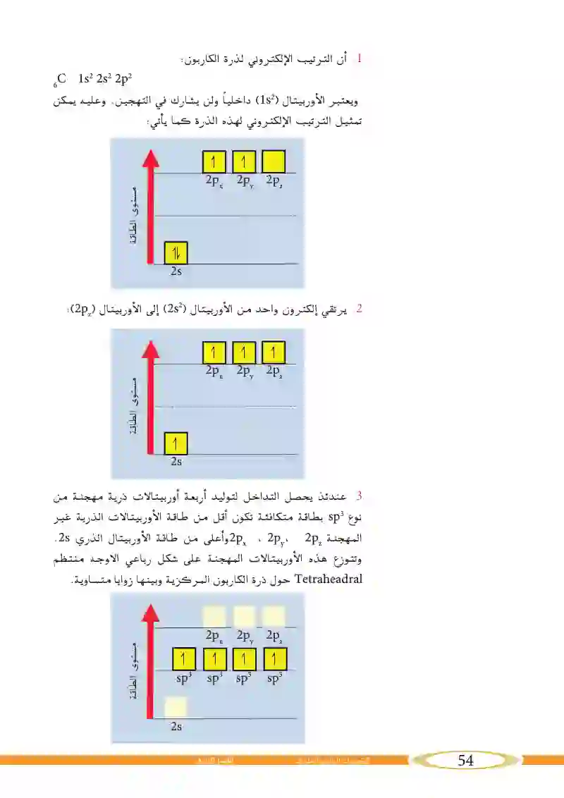 5_2 التهجين الأوربيتالي Orbital hybridization