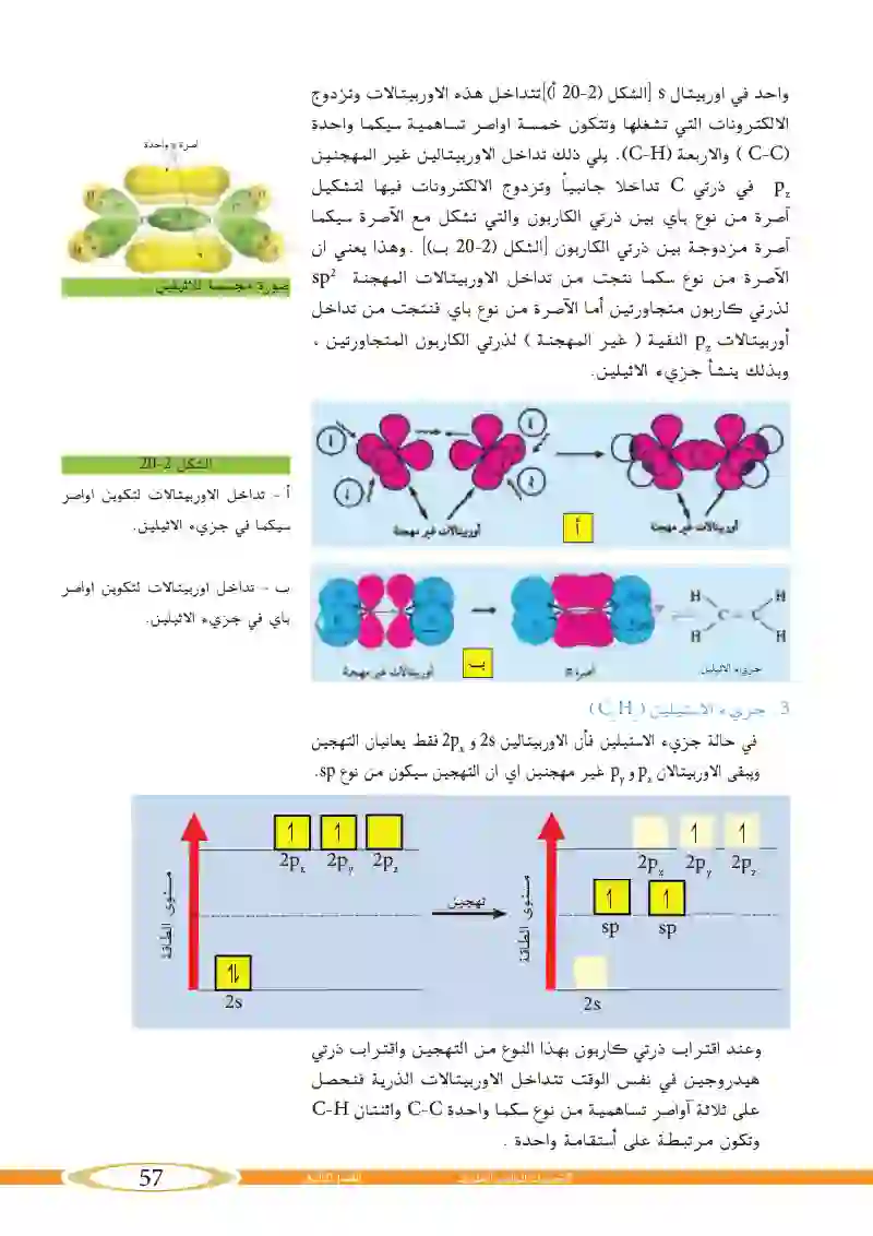 5_2 التهجين الأوربيتالي Orbital hybridization