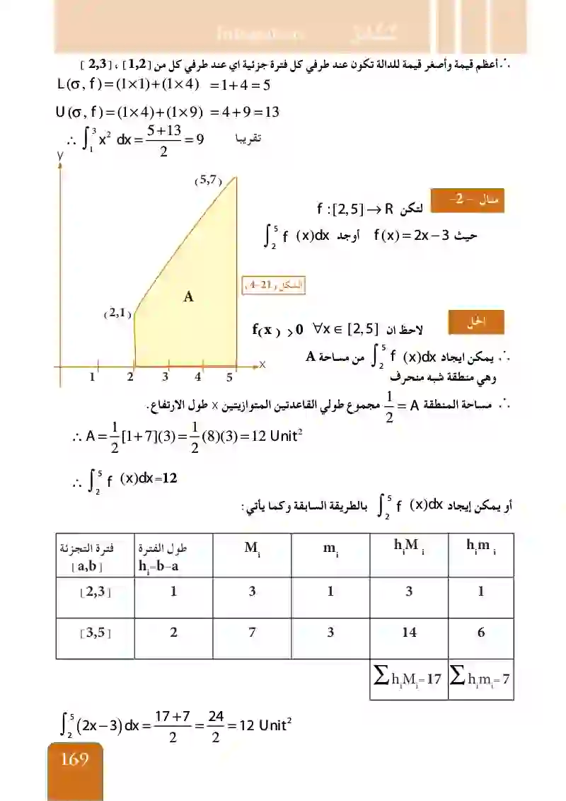 تعريف التكامل