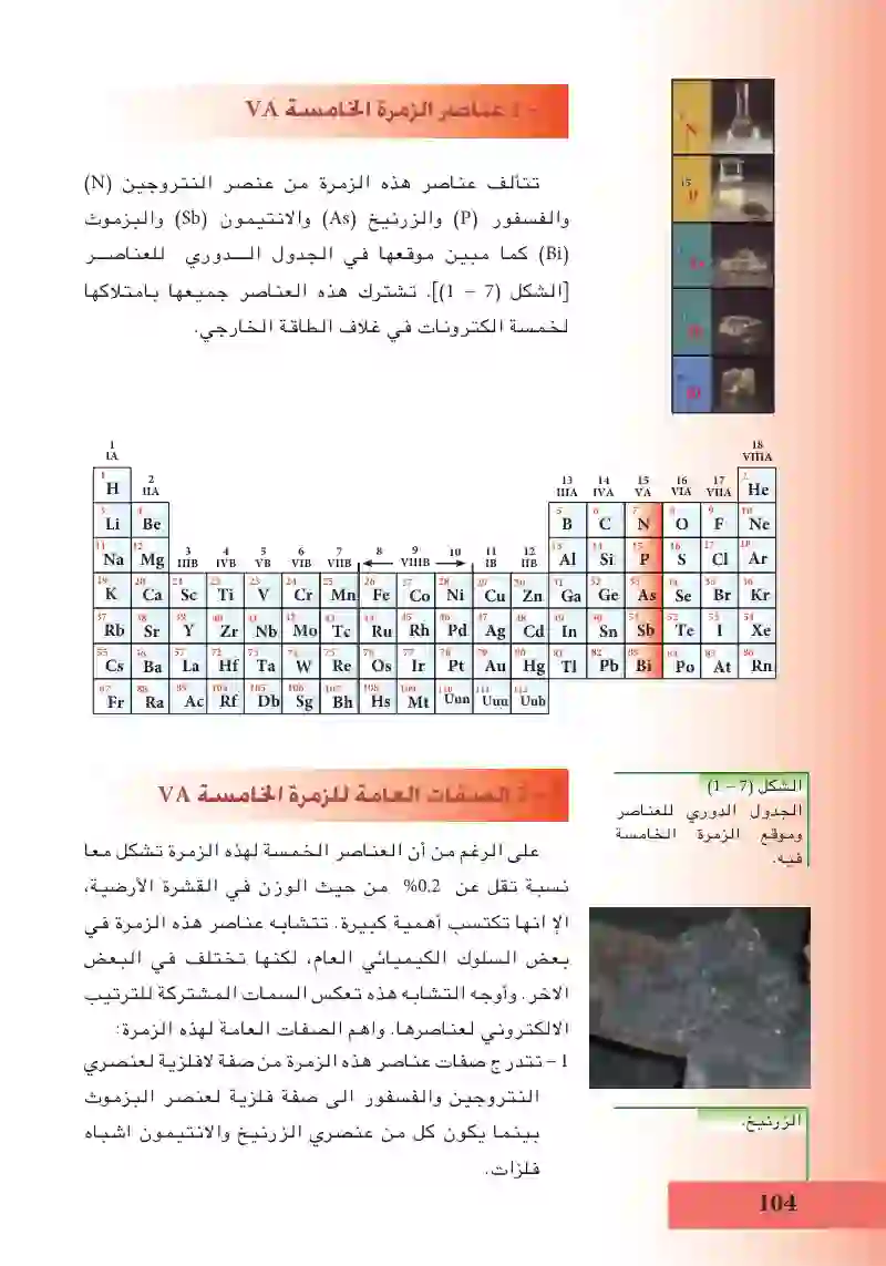 1-7: عناصر الزمرة الخامسة va