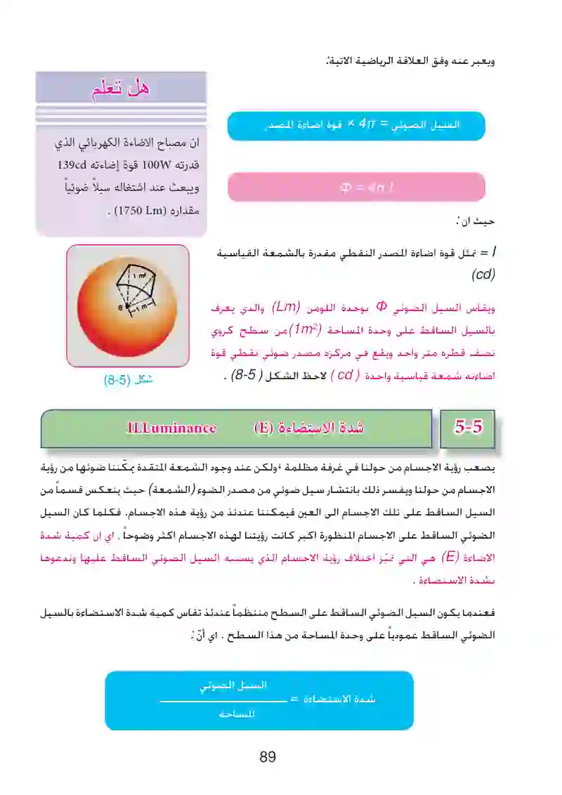 5-4: قوة الإضاءة