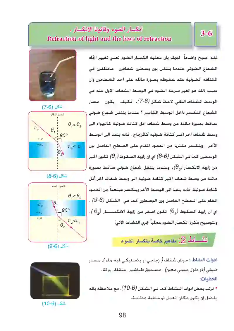 6-3: انكسار الضوء وقانونا الانكسار