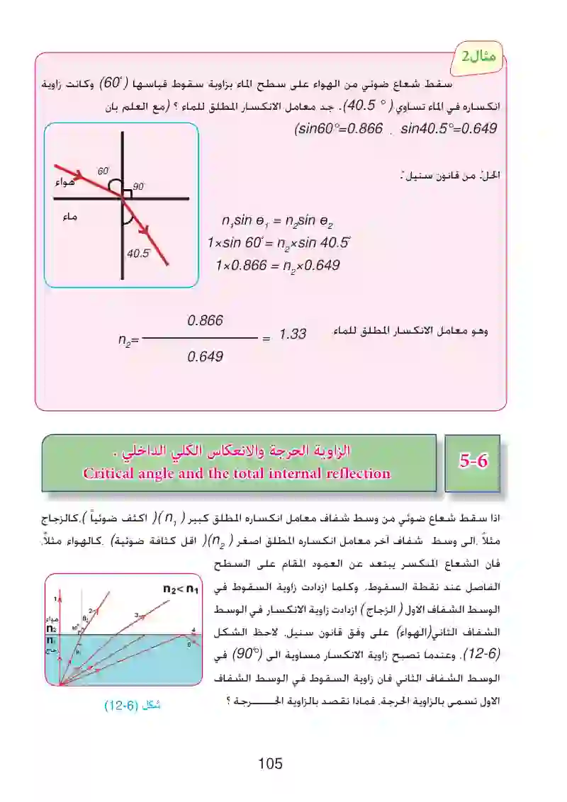 6-5: الزاوية الحرجة والانعكاس الكلي الداخلي