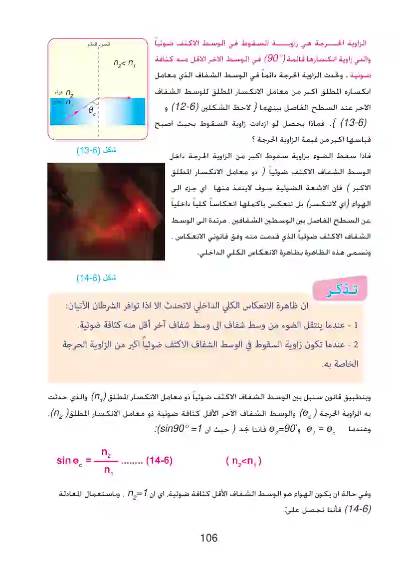 6-5: الزاوية الحرجة والانعكاس الكلي الداخلي