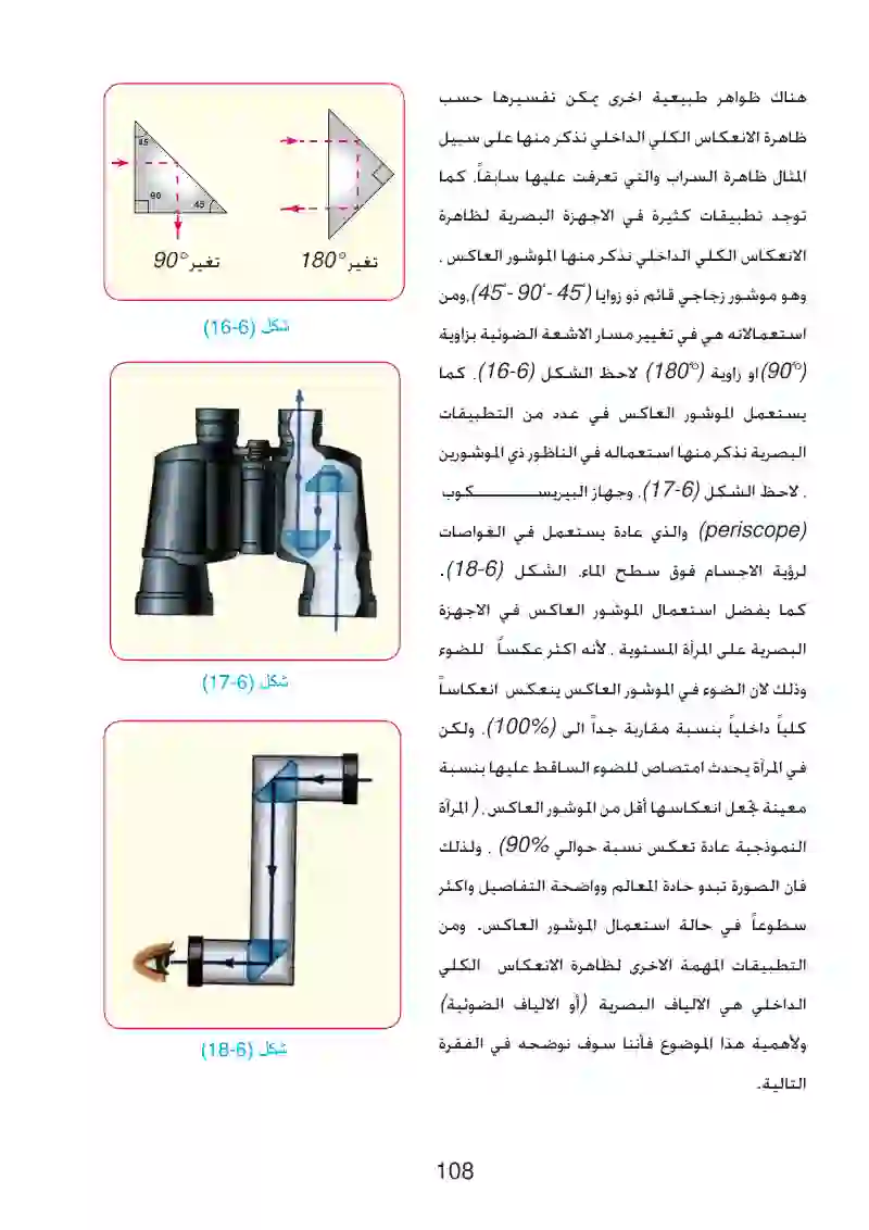 6-5: الزاوية الحرجة والانعكاس الكلي الداخلي