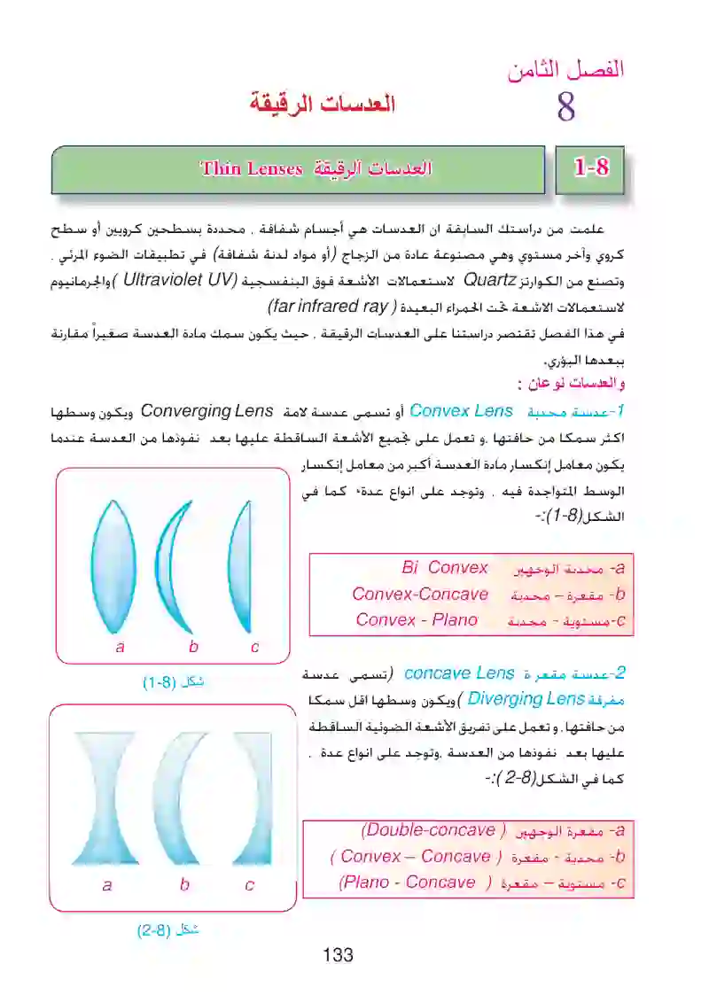 8-1: العدسات الرقيقة