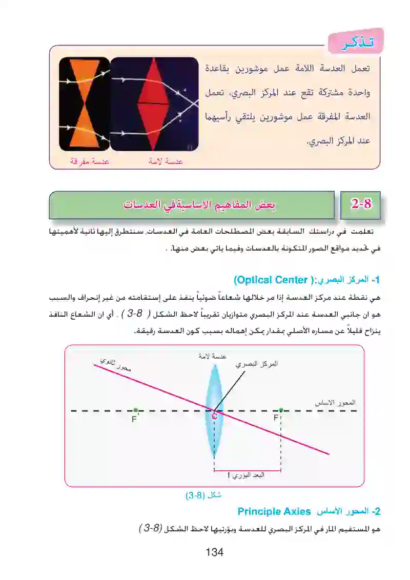 8-1: العدسات الرقيقة