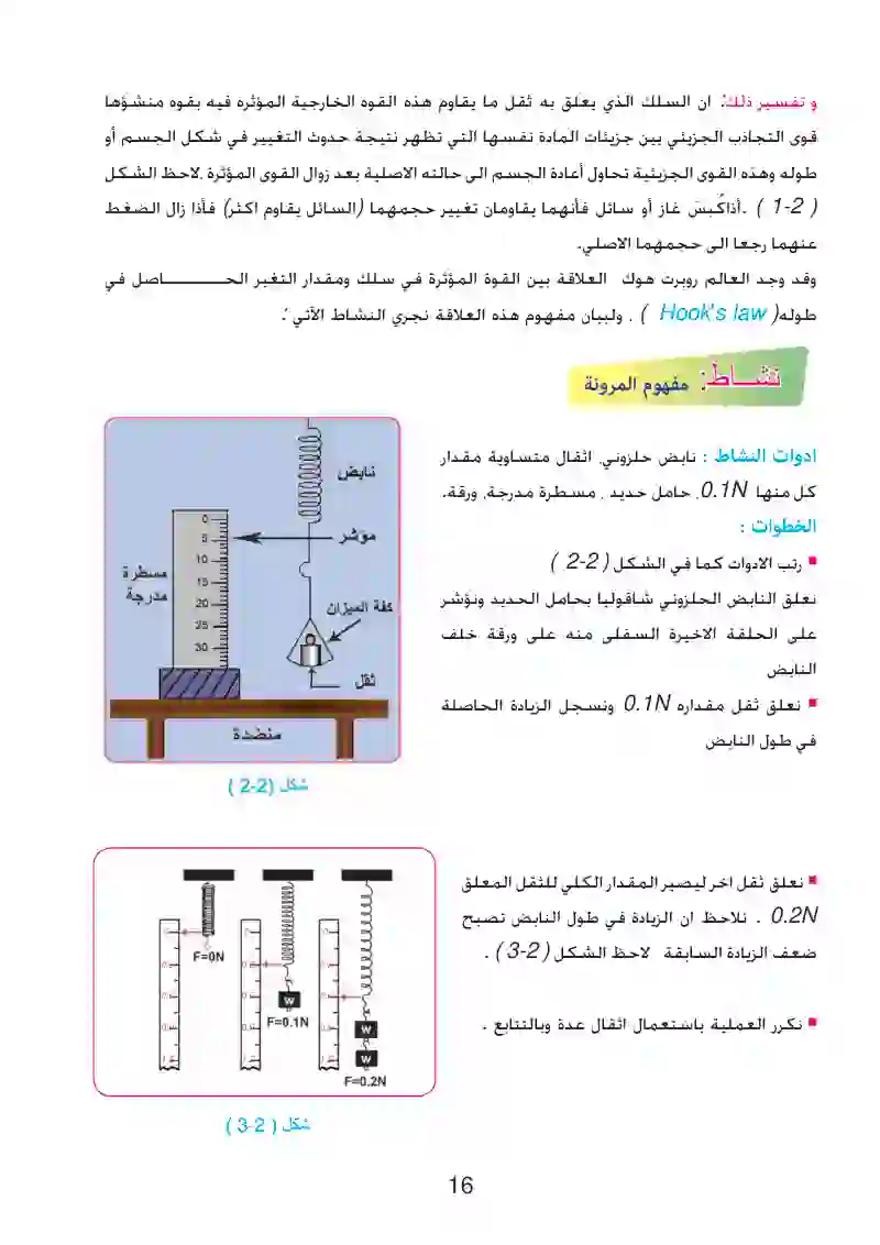 1-2: مفهوم المرونة وقانون هوك