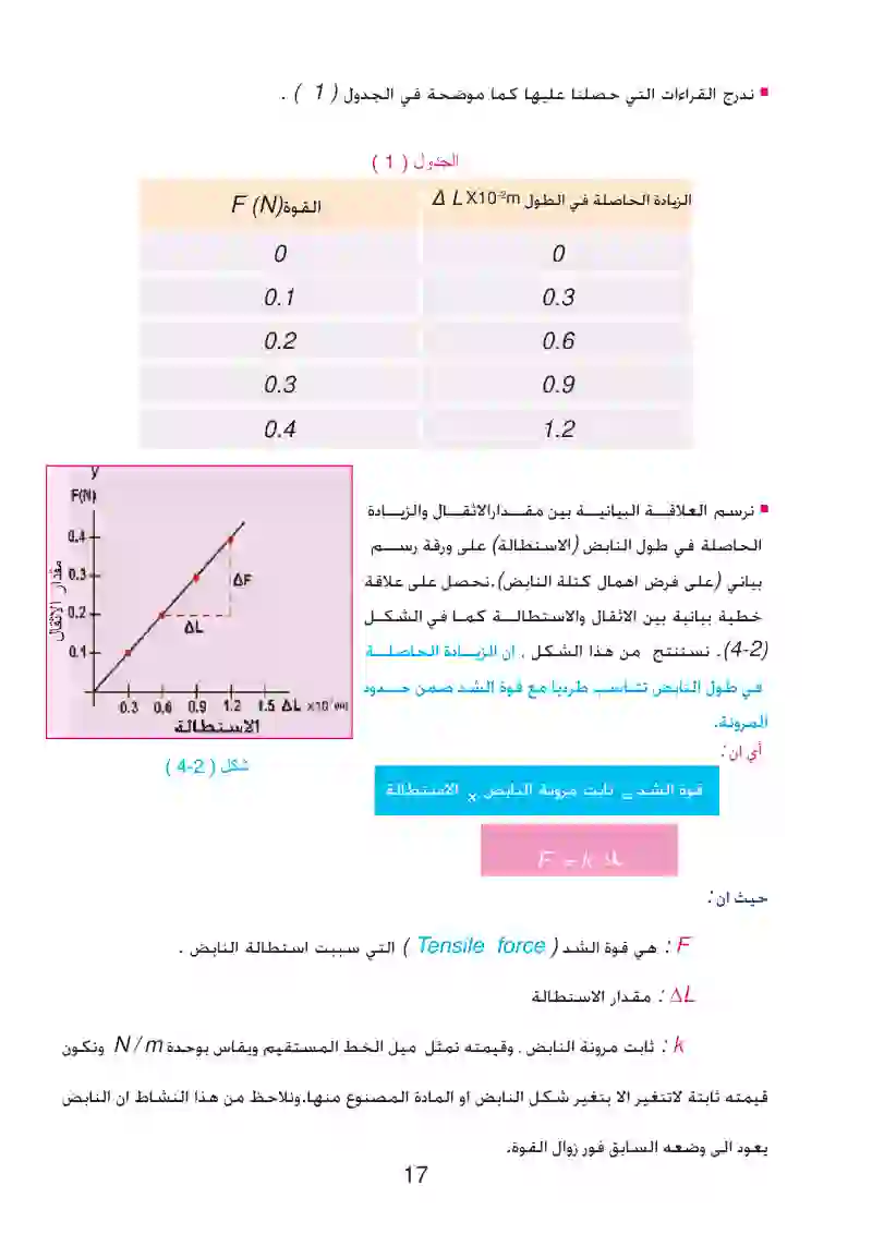 1-2: مفهوم المرونة وقانون هوك