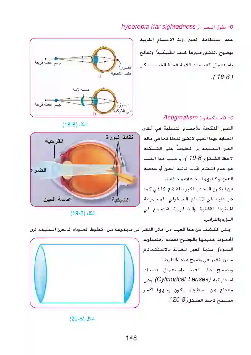 8-9: تطبيقات على العدسات