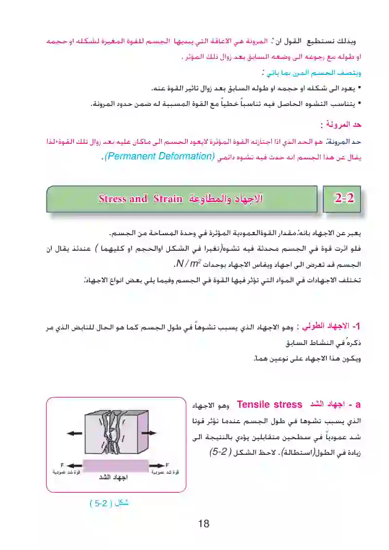 1-2: مفهوم المرونة وقانون هوك