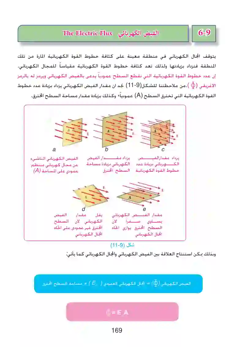 6-9: الفيض الكهربائي