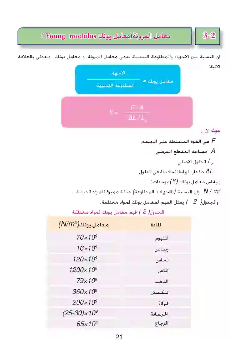 3-2: معامل المرونة (معامل يونك)