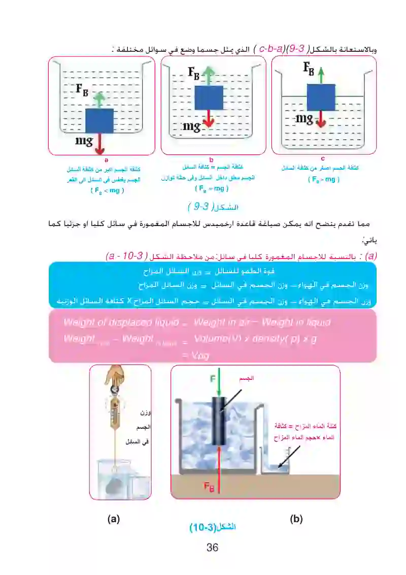 5-3: مبدأ أرخميدس