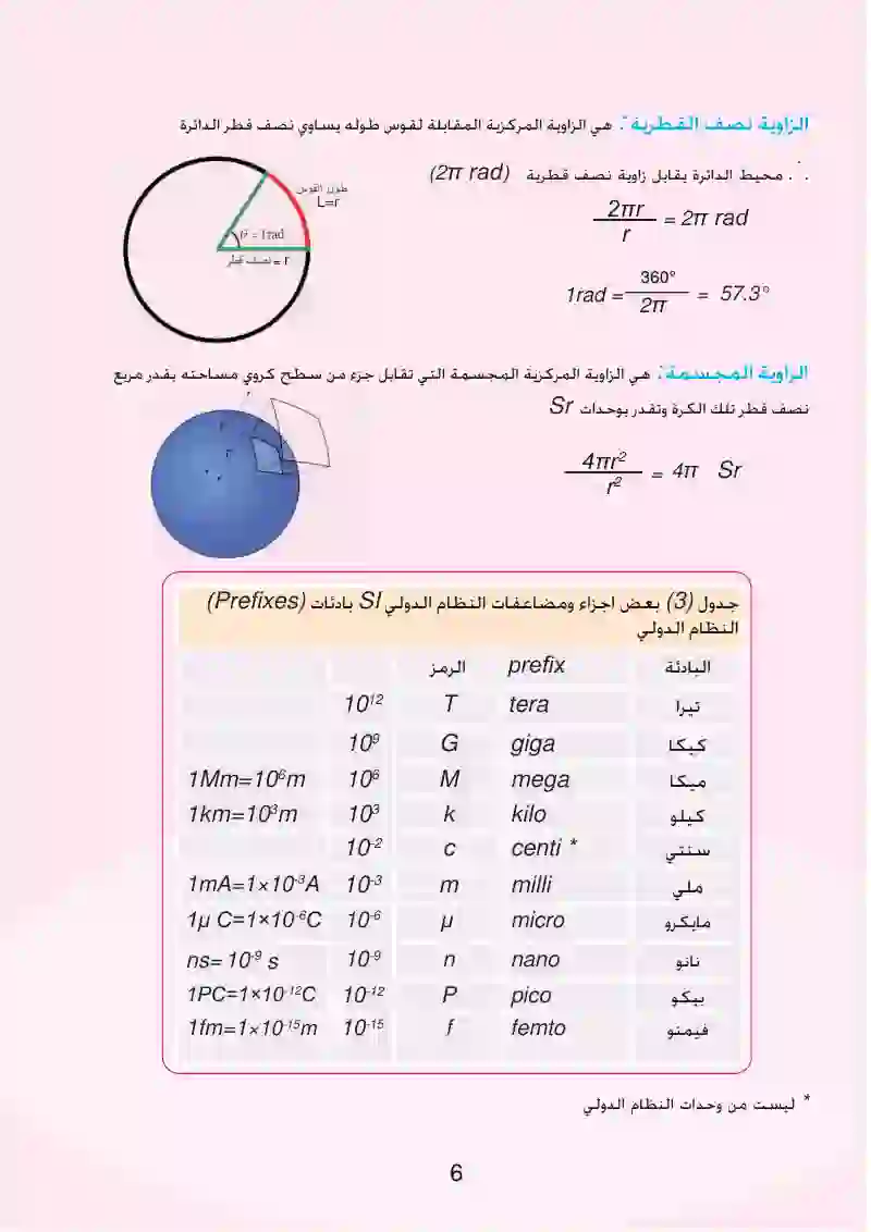 2-1: النظام الدولي للوحدات