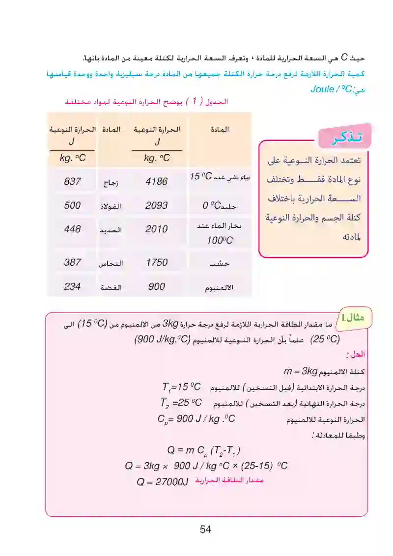 2-4: السعة الحرارية