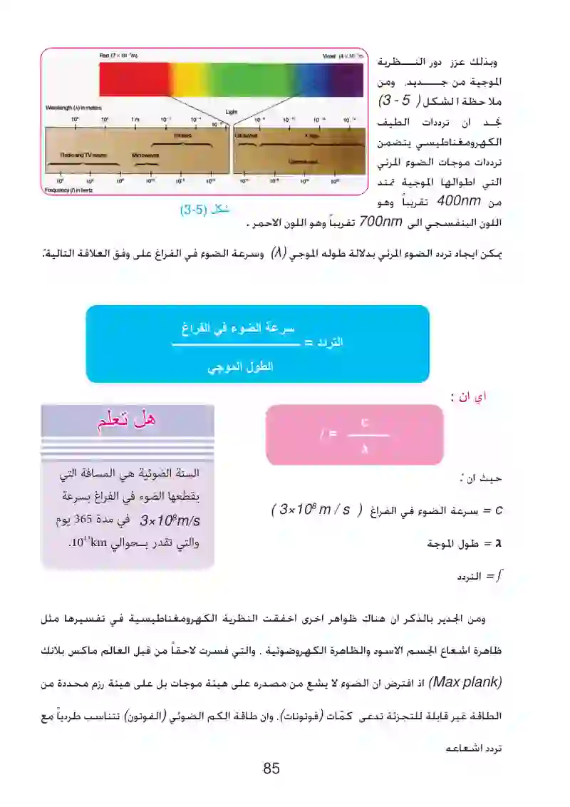 5-1: طبيعة الضوء وانتشاره