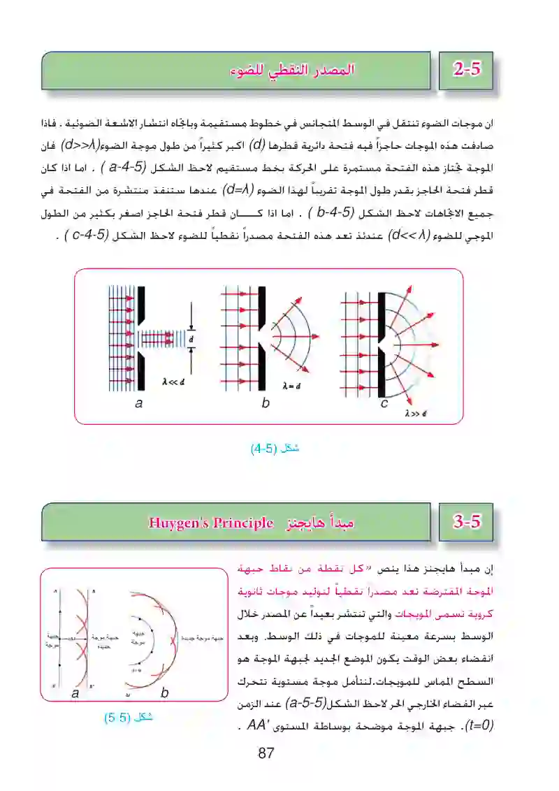 5-3: مبدأ هايجنز