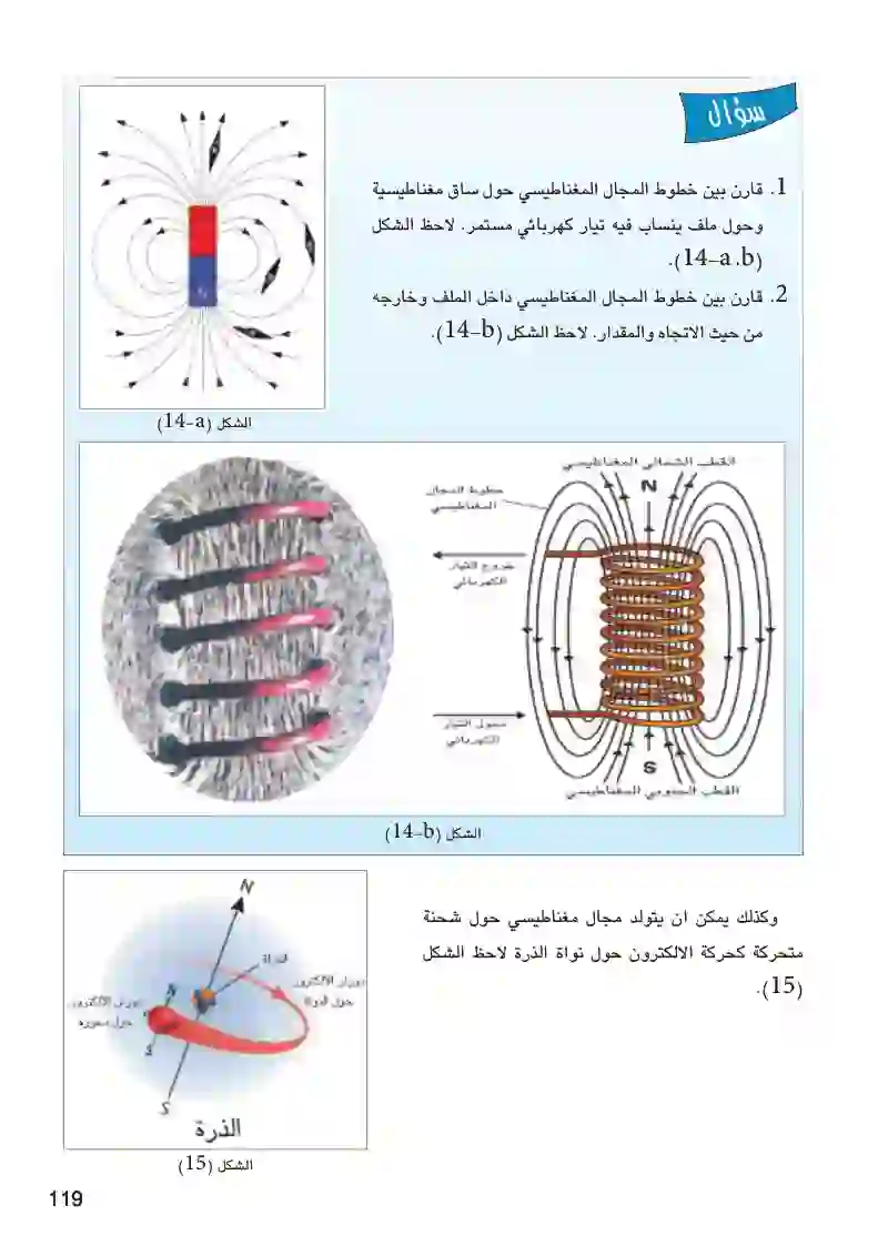 3-6: المجال المغناطيسي الناشئ من انسياب تيار كهربائي مستمر في حلقة موصلة دائرية