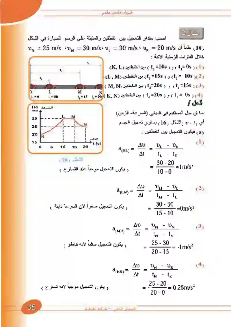2-9 معادلات الحركة الخطية بتعجيل منتظم
