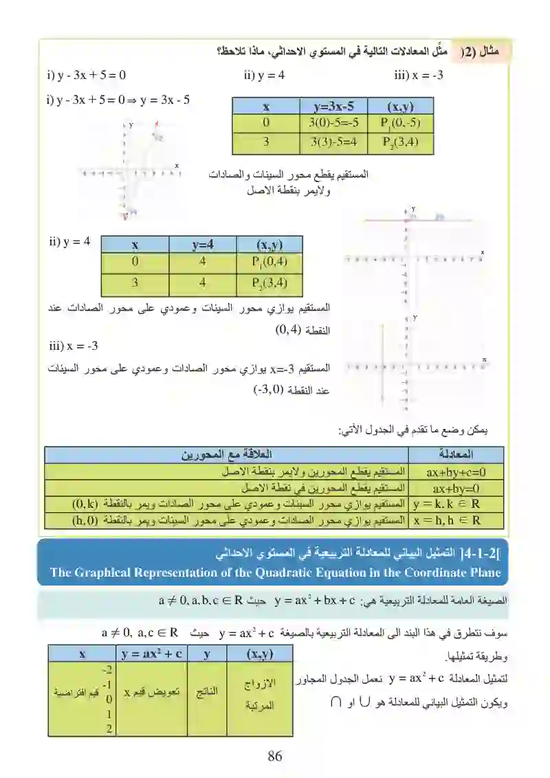 الدرس1-4: التمثيل البياني للمعادلات في المستوى الإحداثي