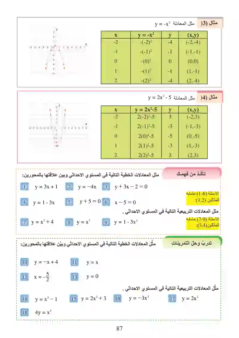 الدرس1-4: التمثيل البياني للمعادلات في المستوى الإحداثي
