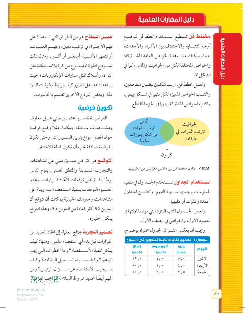 مصادر تعليمية للطالب