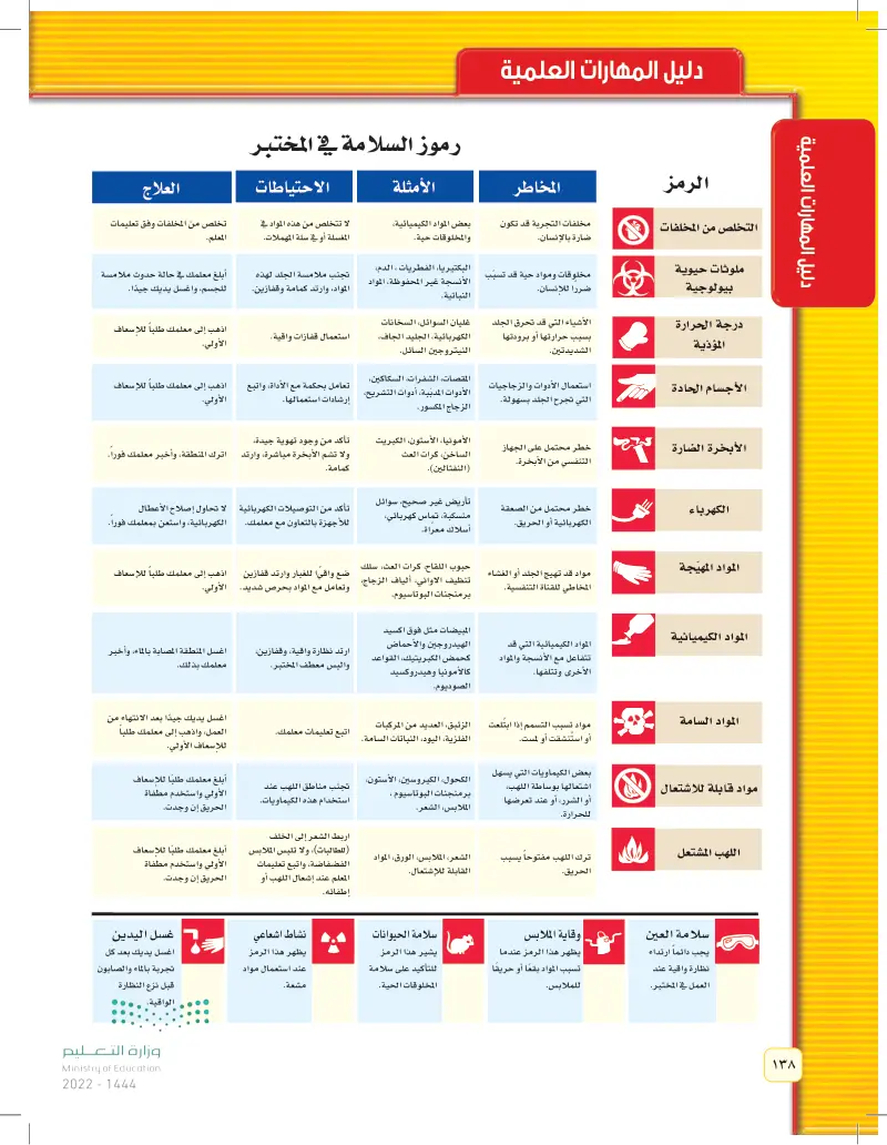 مصادر تعليمية للطالب