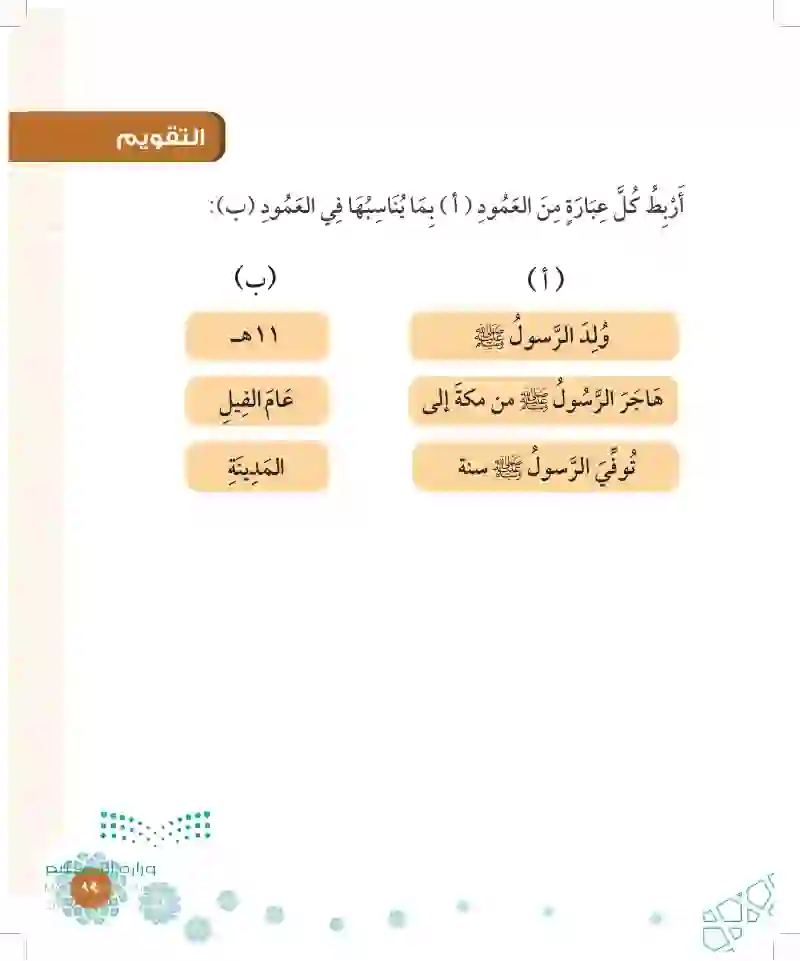 الدرس الثالث: نبينا محمد ﷺ