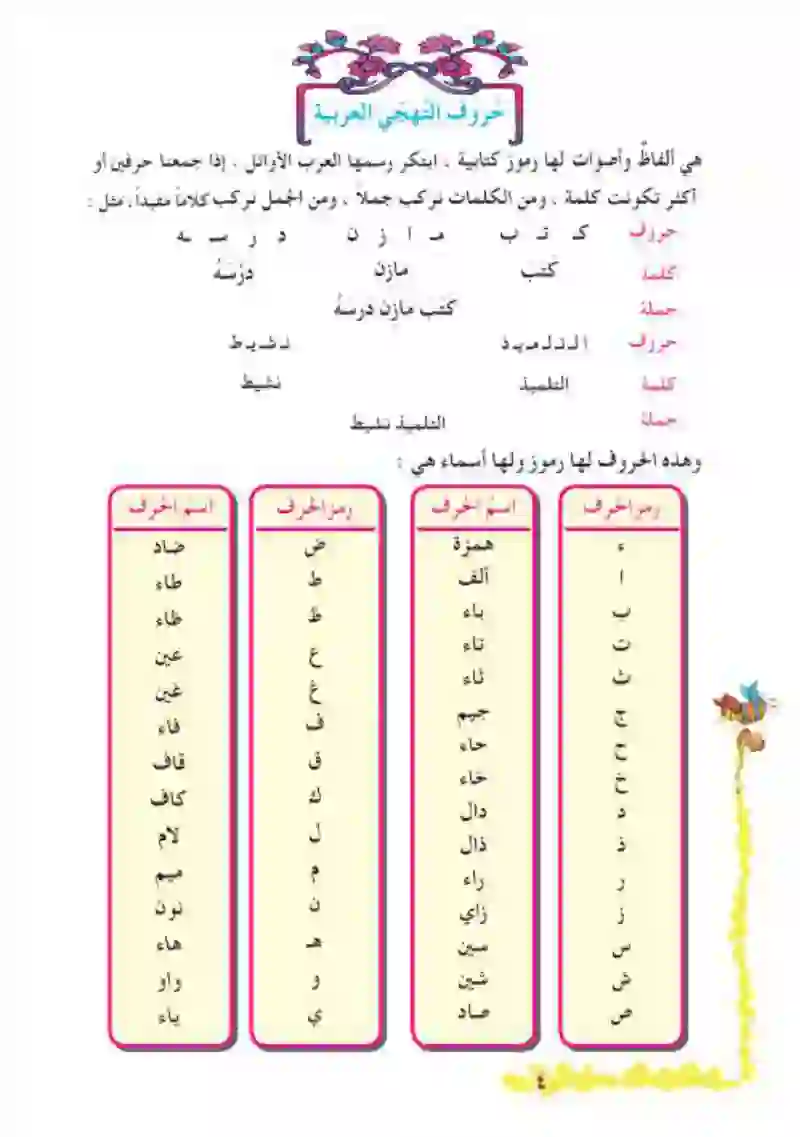 حروف التهجي العربية