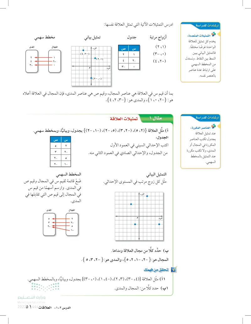 2-1: العلاقات