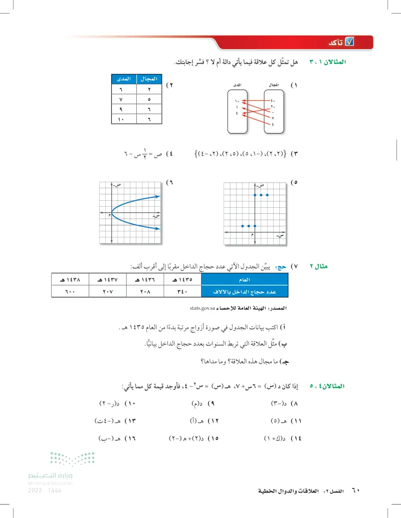 2-2: الدوال
