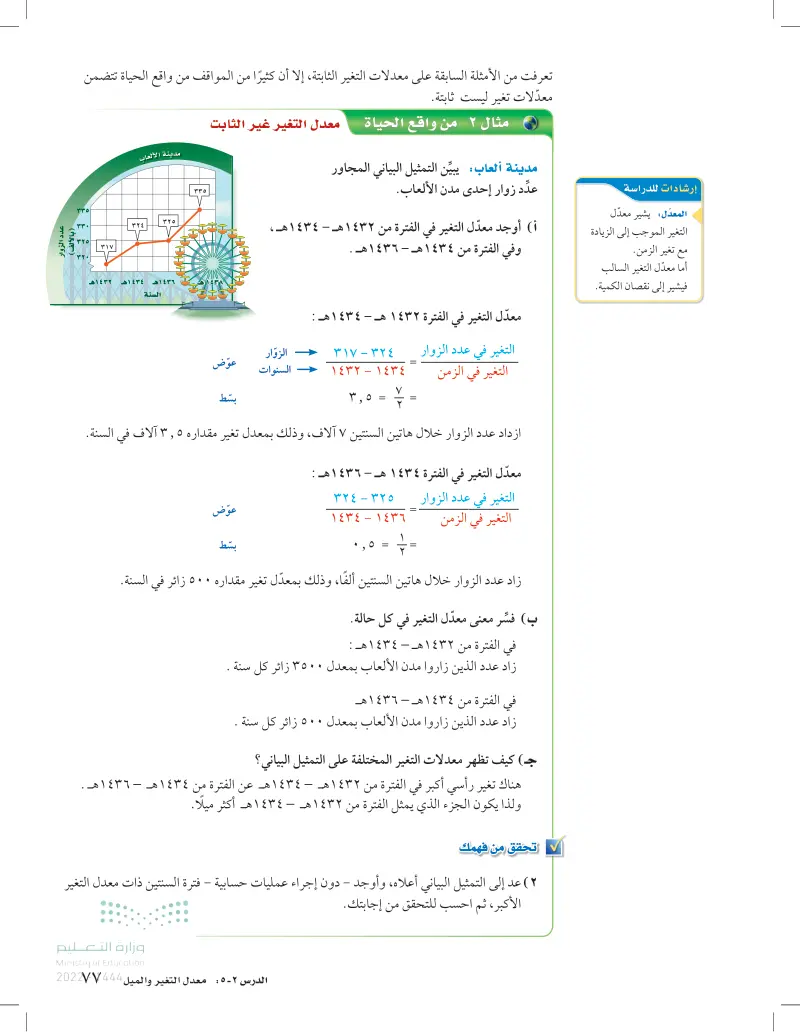 2-5: معدل التغير والميل