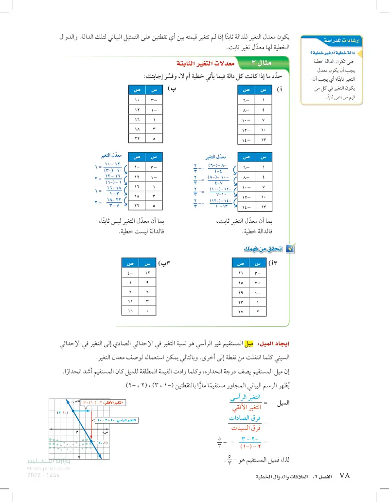 2-5: معدل التغير والميل