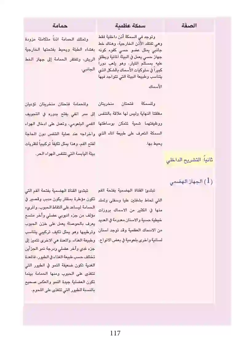 6-4: مقارنة بين حيوان مائي (سمكة عظمية) وحيوان بري (الحمامة)