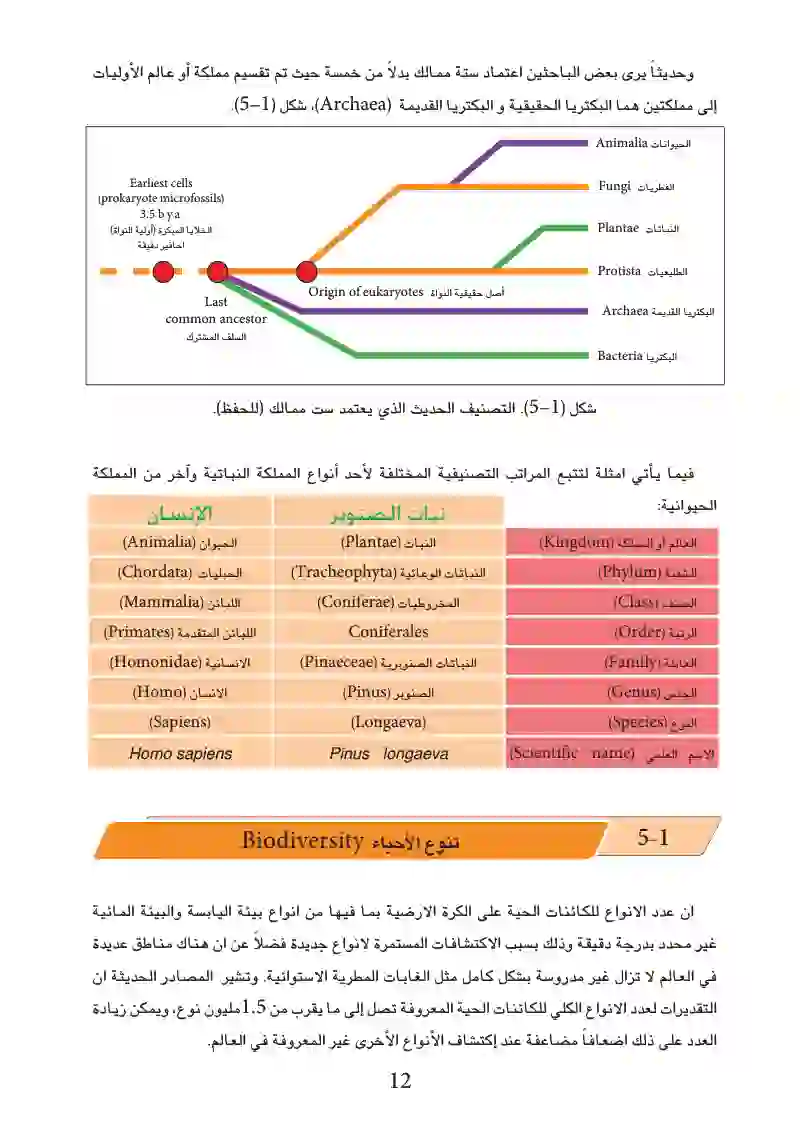 1-5: تنوع الأحياء