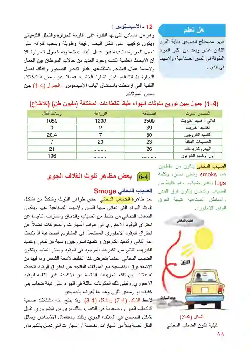 4-5 تلوث الغلاف الجوي ، 6-4 بعض مظاهر تلوث الغلاف الجوي