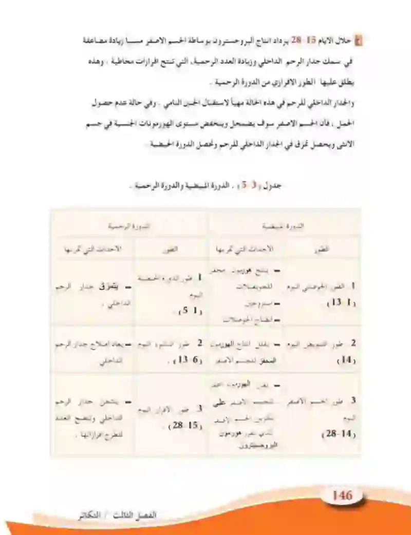 3-9 التكاثر في الحيوانات