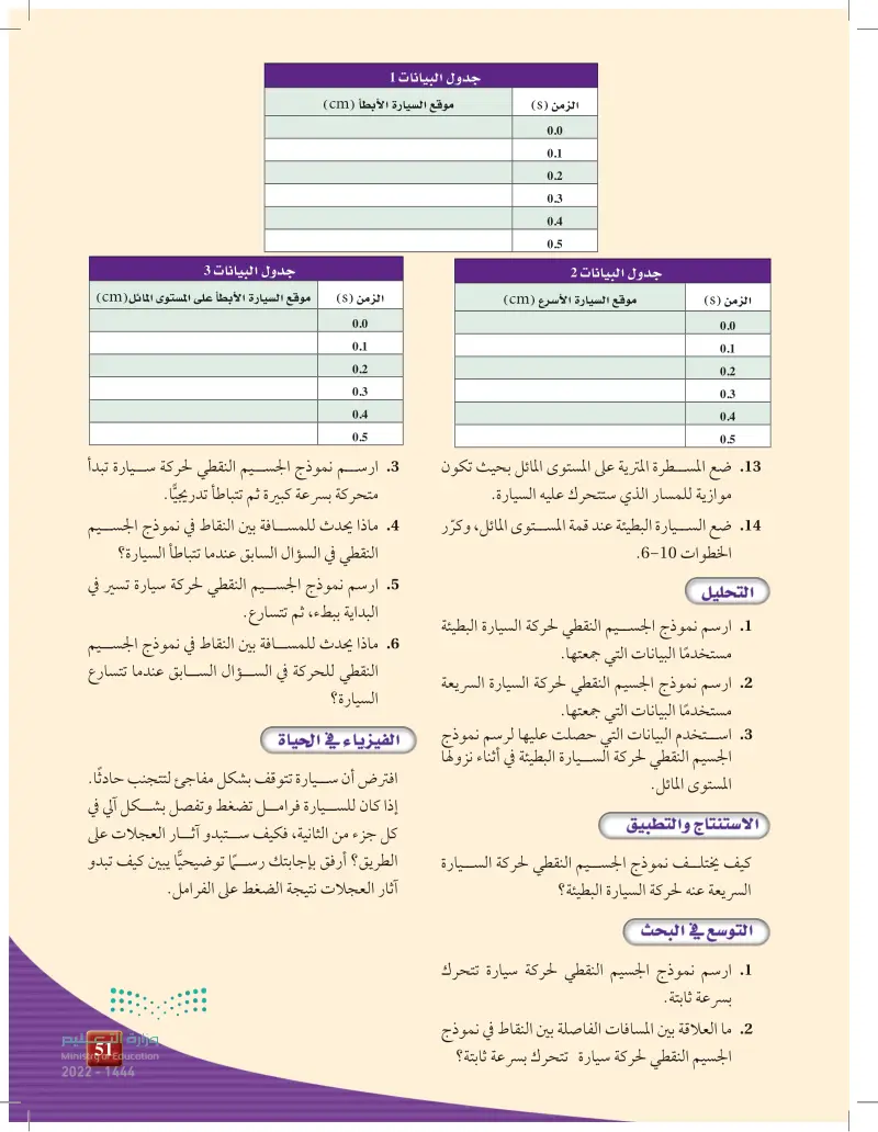 2-4 السرعة المتجهة