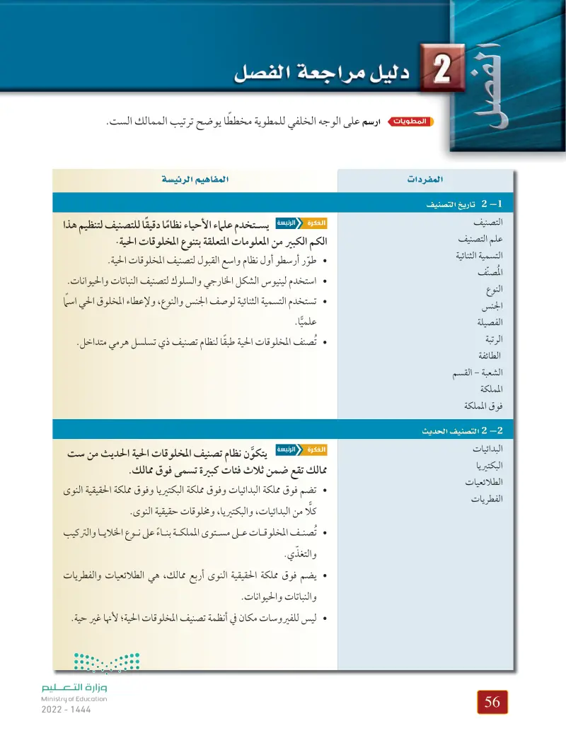 2-2 التصنيف الحديث