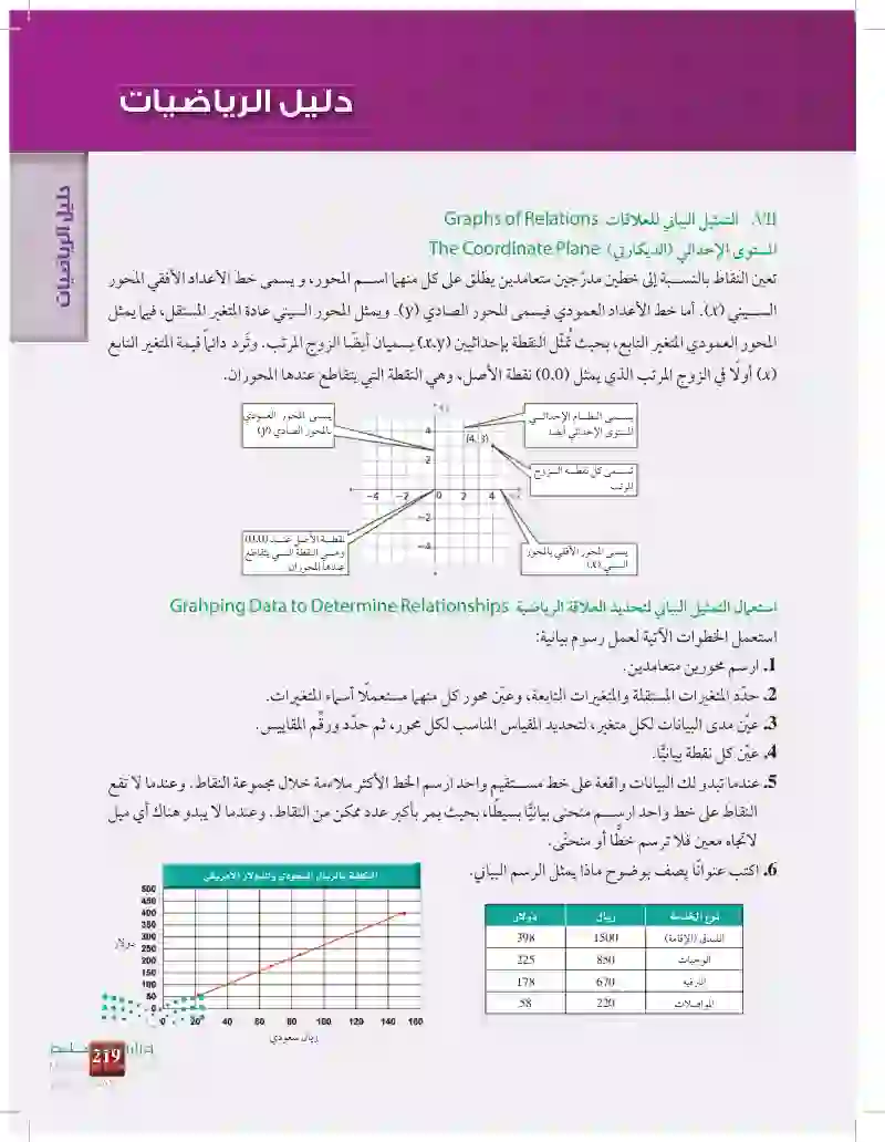 مصادر تعليمية للطالب