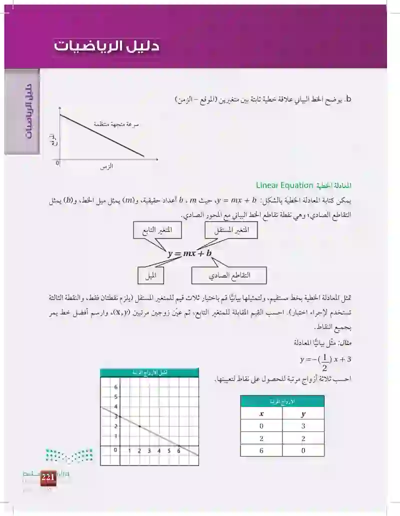 مصادر تعليمية للطالب