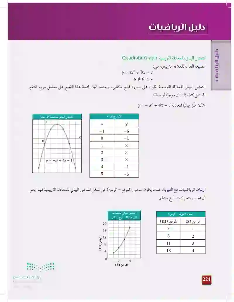 مصادر تعليمية للطالب