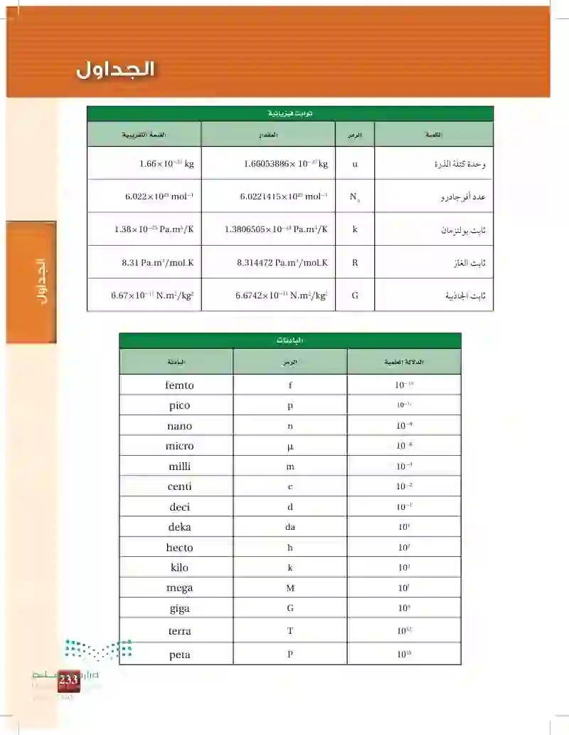 مصادر تعليمية للطالب