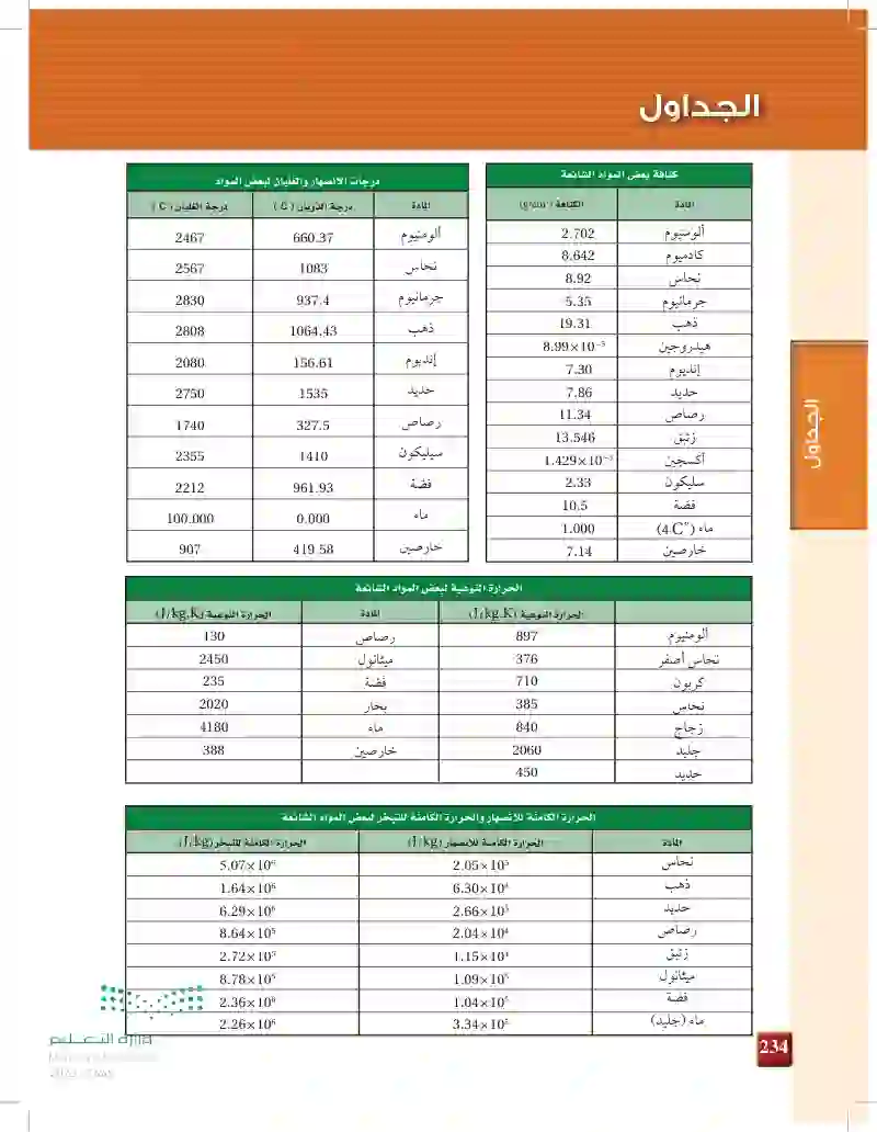 مصادر تعليمية للطالب